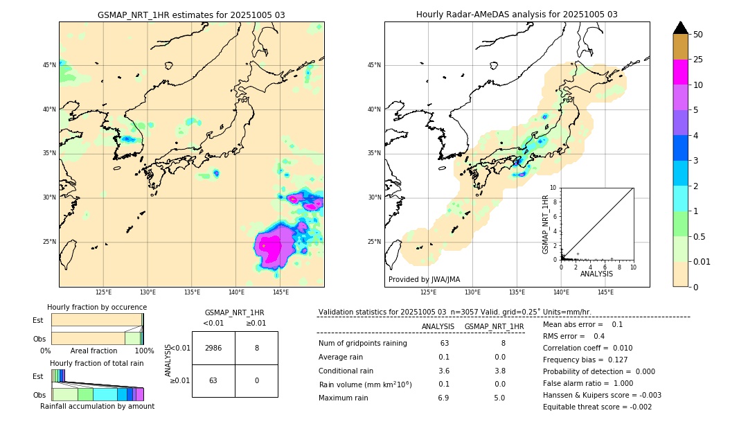 GSMaP NRT validation image. 2025/10/05 03