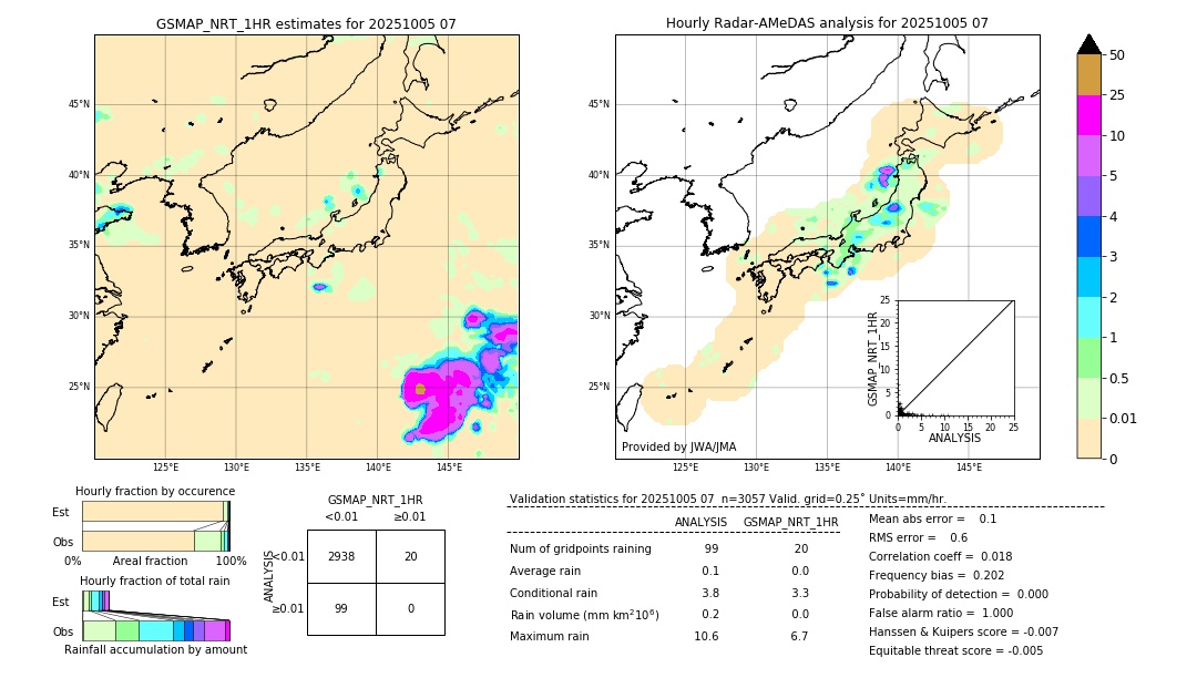 GSMaP NRT validation image. 2025/10/05 07