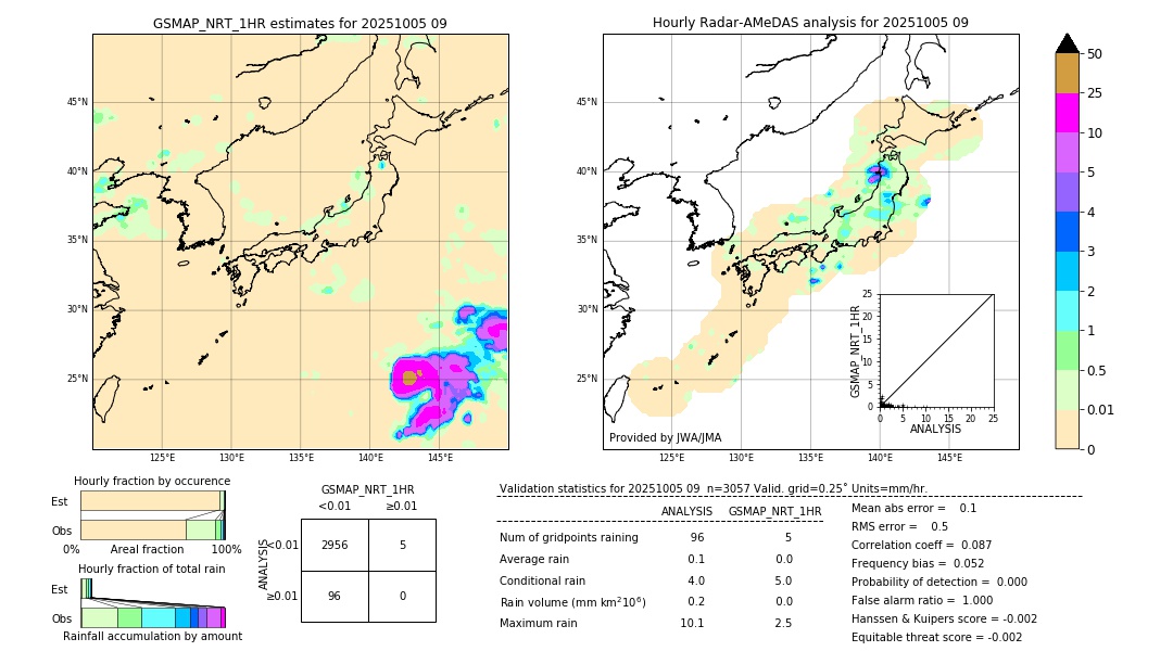 GSMaP NRT validation image. 2025/10/05 09