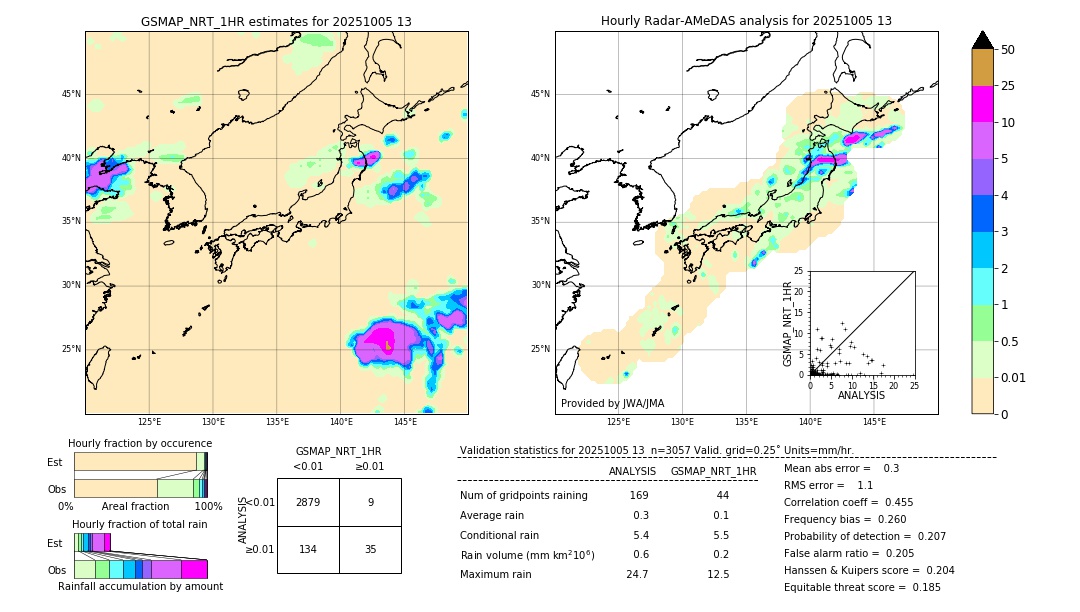 GSMaP NRT validation image. 2025/10/05 13