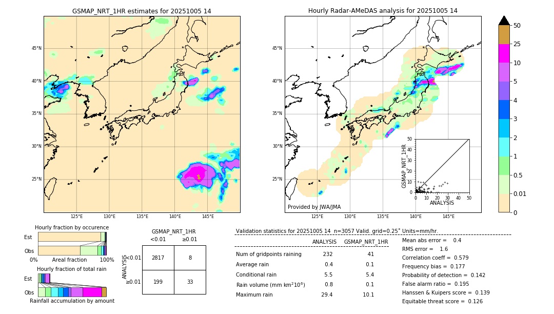 GSMaP NRT validation image. 2025/10/05 14
