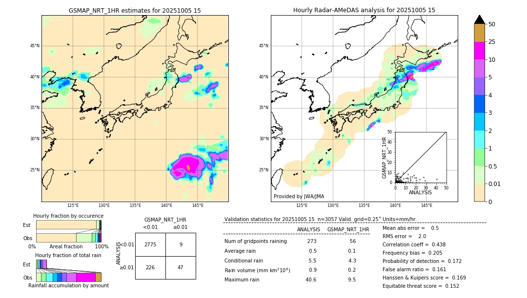 GSMaP NRT validation image. 2025/10/05 15