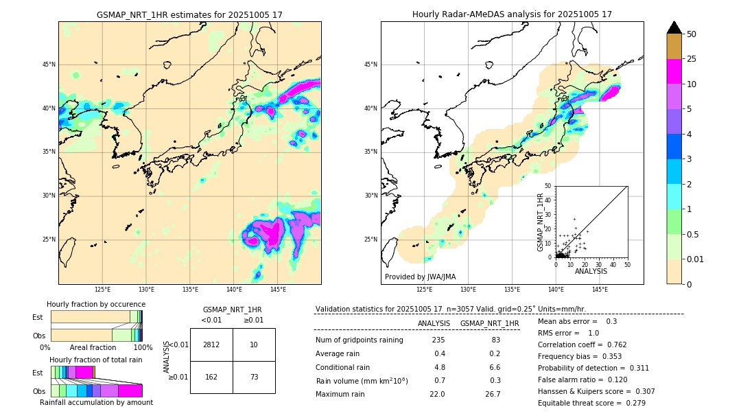 GSMaP NRT validation image. 2025/10/05 17