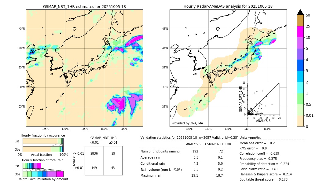 GSMaP NRT validation image. 2025/10/05 18
