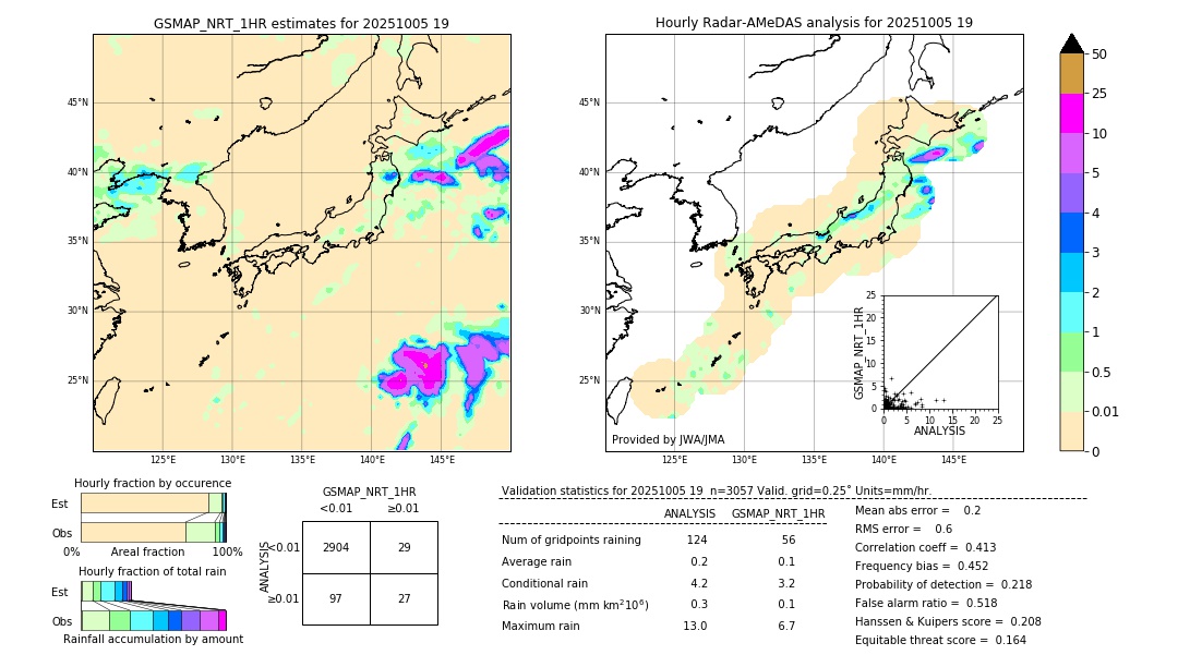 GSMaP NRT validation image. 2025/10/05 19