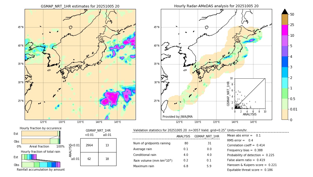 GSMaP NRT validation image. 2025/10/05 20