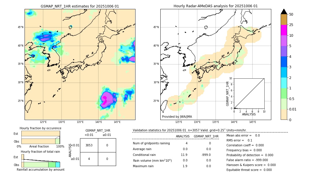 GSMaP NRT validation image. 2025/10/06 01