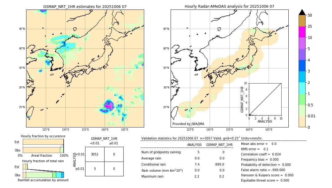 GSMaP NRT validation image. 2025/10/06 07