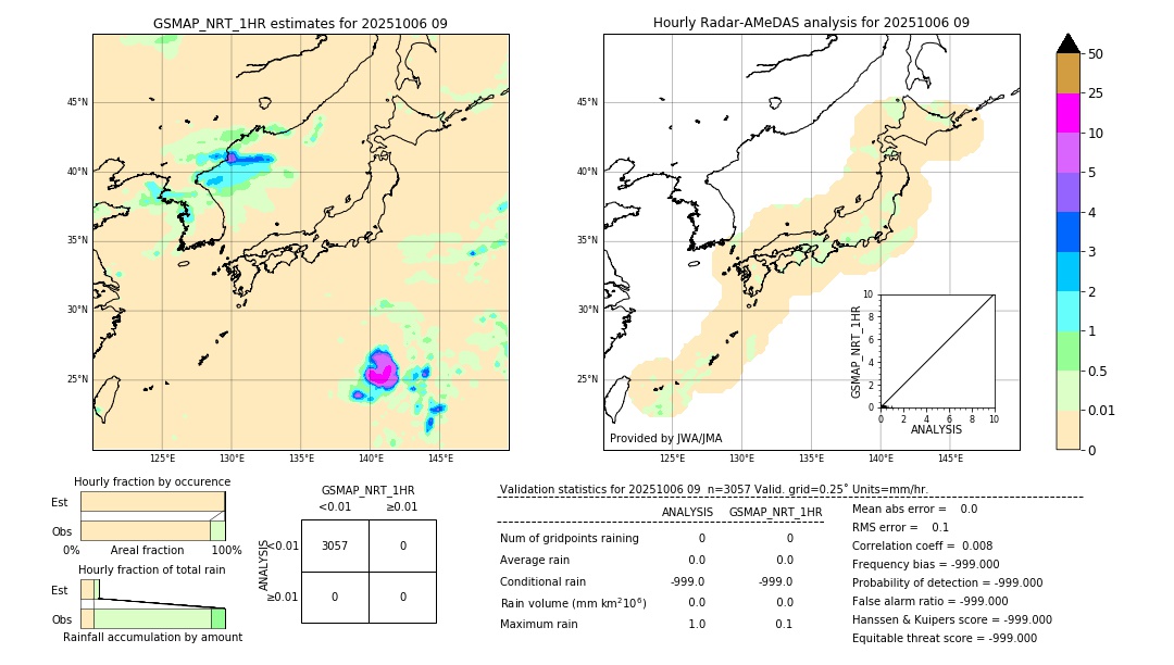 GSMaP NRT validation image. 2025/10/06 09