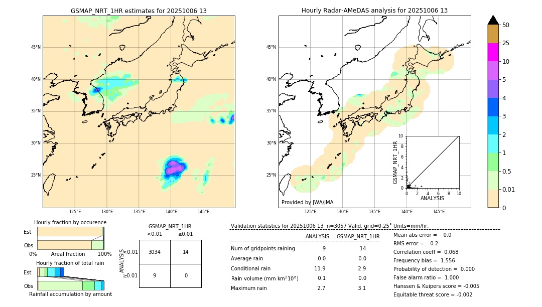 GSMaP NRT validation image. 2025/10/06 13
