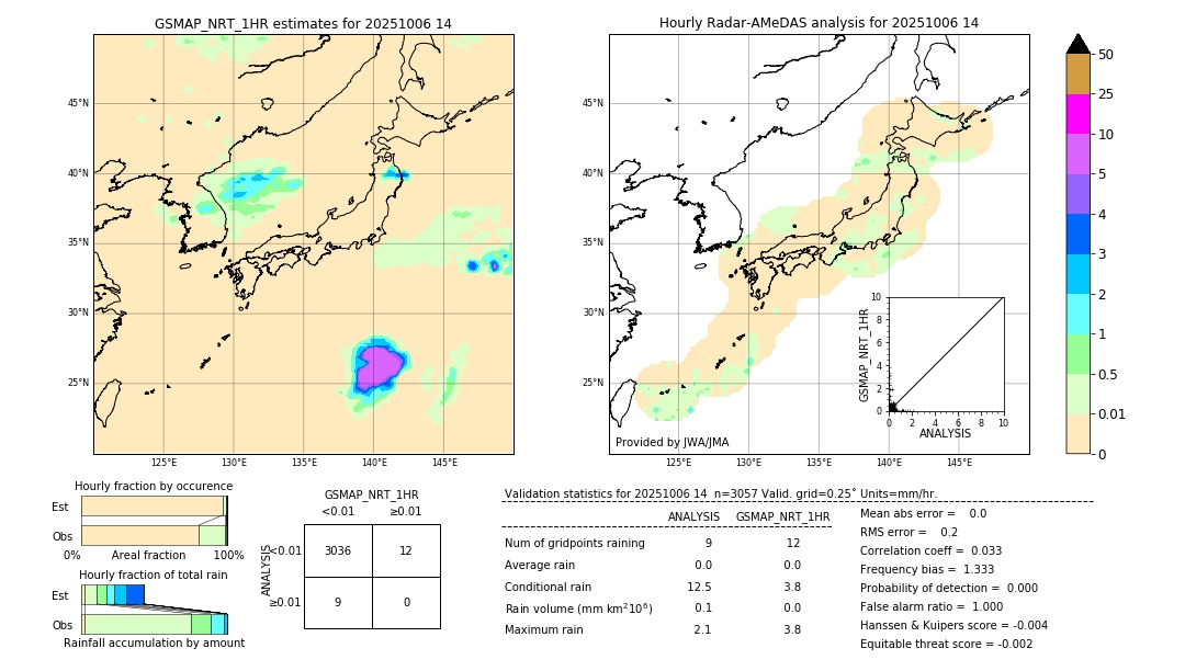 GSMaP NRT validation image. 2025/10/06 14