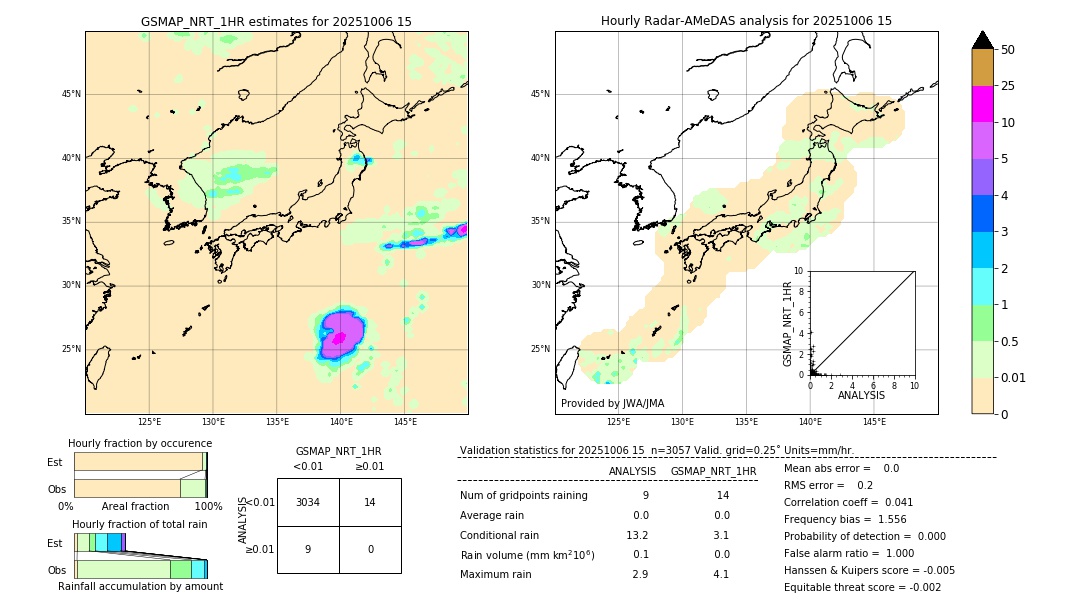 GSMaP NRT validation image. 2025/10/06 15