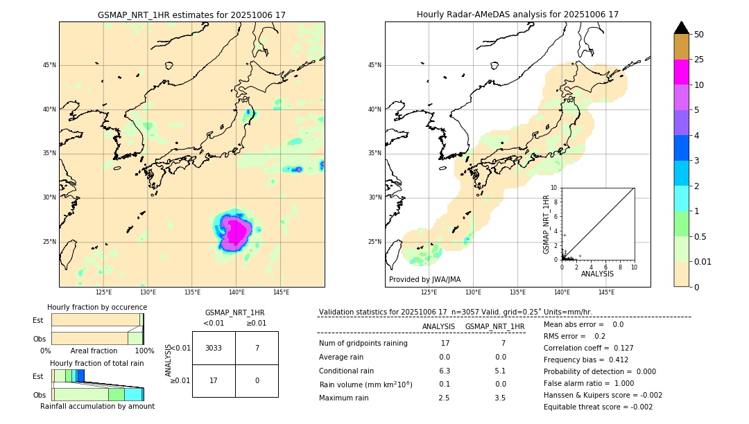GSMaP NRT validation image. 2025/10/06 17