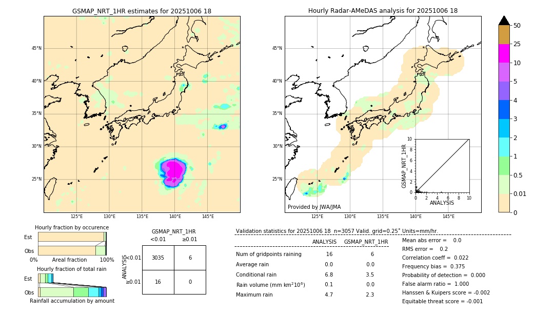 GSMaP NRT validation image. 2025/10/06 18