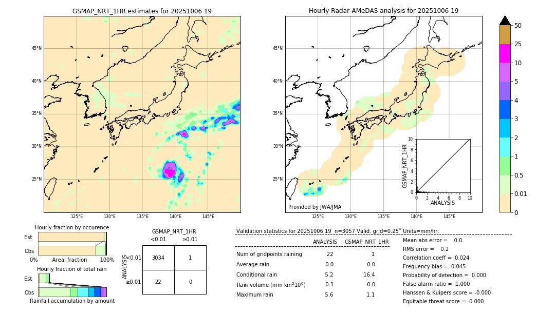 GSMaP NRT validation image. 2025/10/06 19