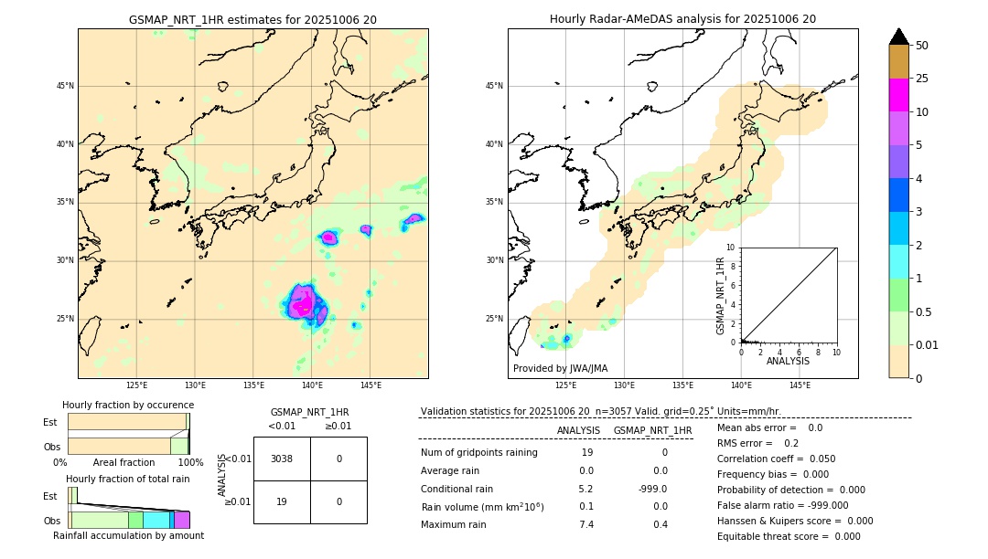 GSMaP NRT validation image. 2025/10/06 20