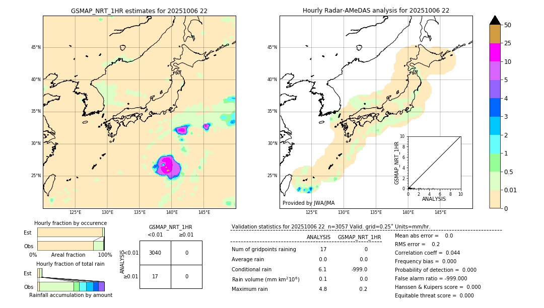 GSMaP NRT validation image. 2025/10/06 22