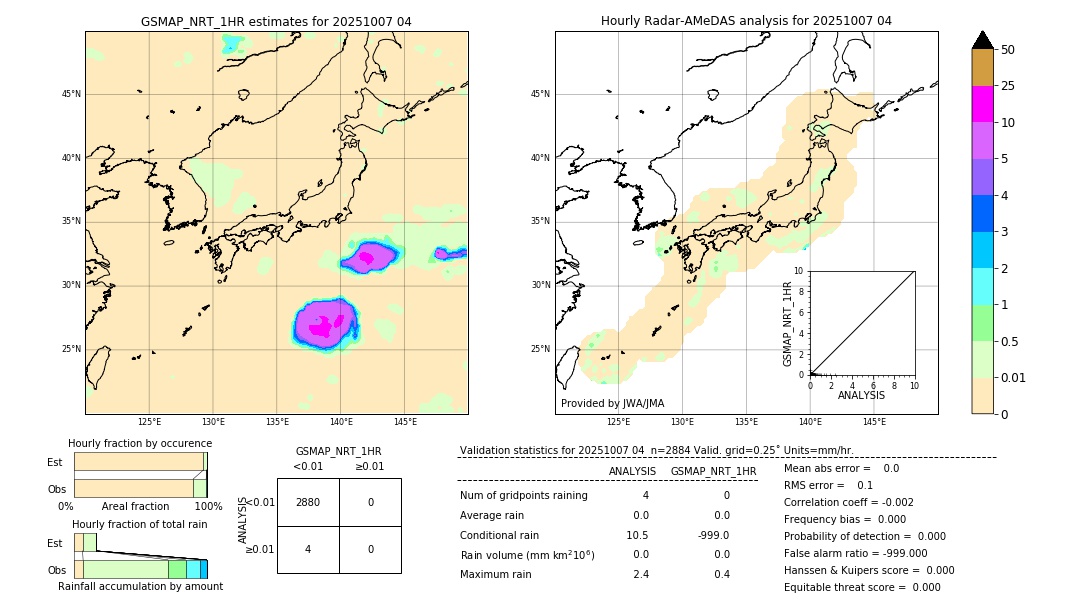 GSMaP NRT validation image. 2025/10/07 04