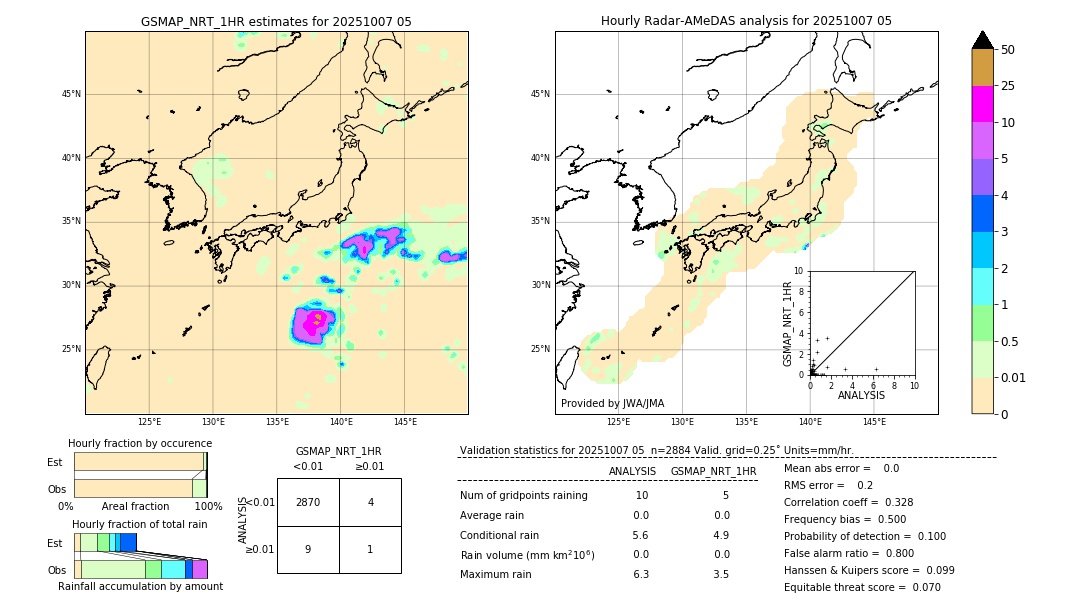 GSMaP NRT validation image. 2025/10/07 05