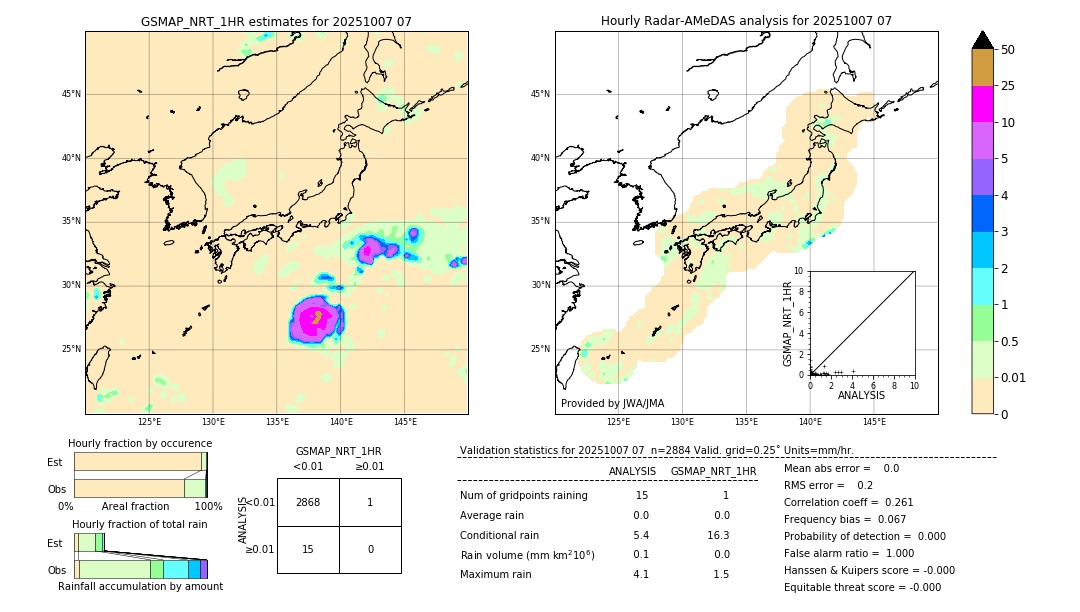 GSMaP NRT validation image. 2025/10/07 07