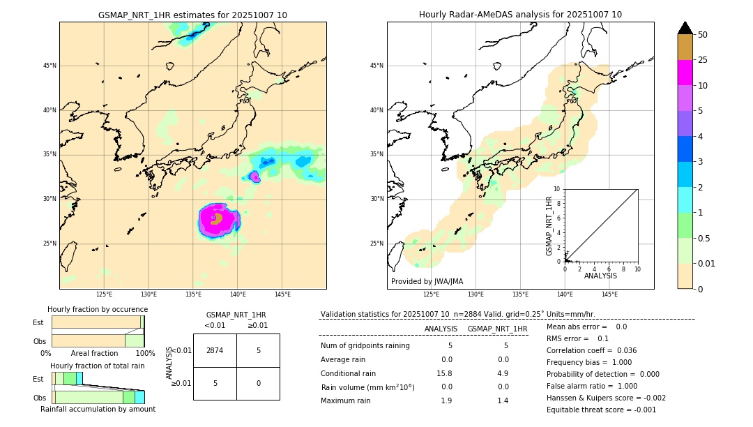 GSMaP NRT validation image. 2025/10/07 10