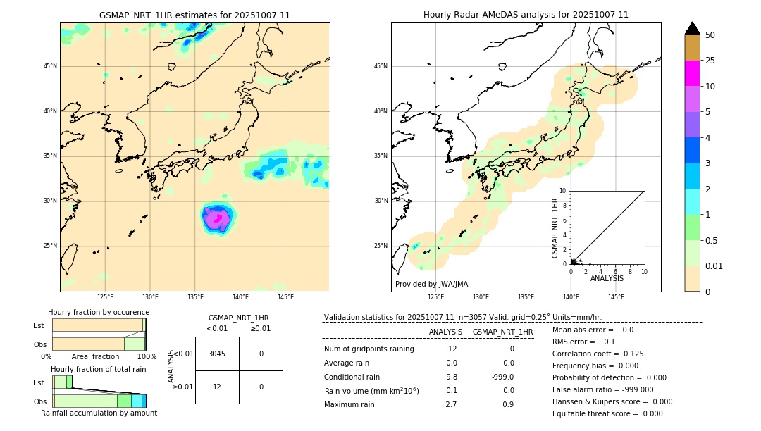 GSMaP NRT validation image. 2025/10/07 11