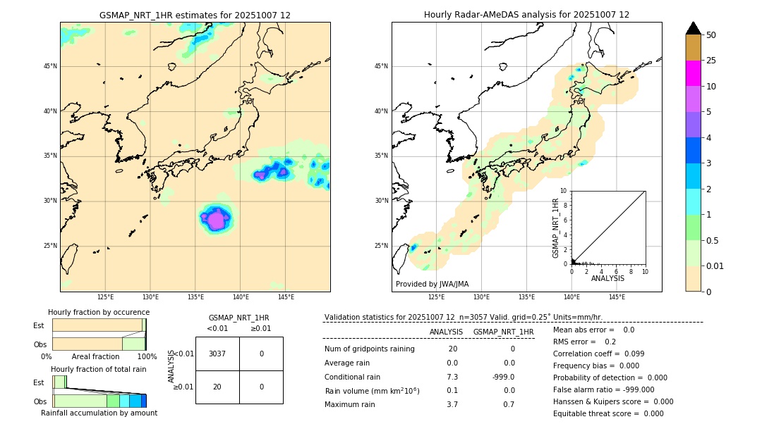 GSMaP NRT validation image. 2025/10/07 12