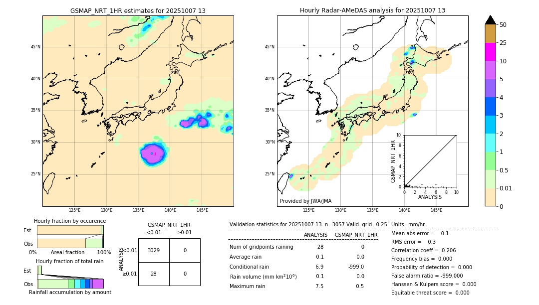 GSMaP NRT validation image. 2025/10/07 13