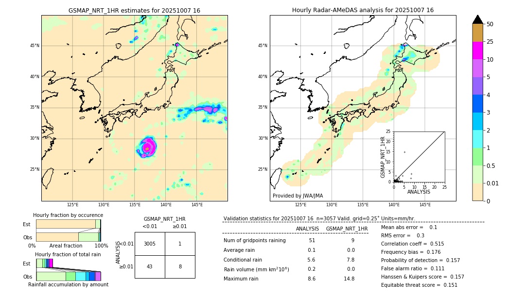 GSMaP NRT validation image. 2025/10/07 16