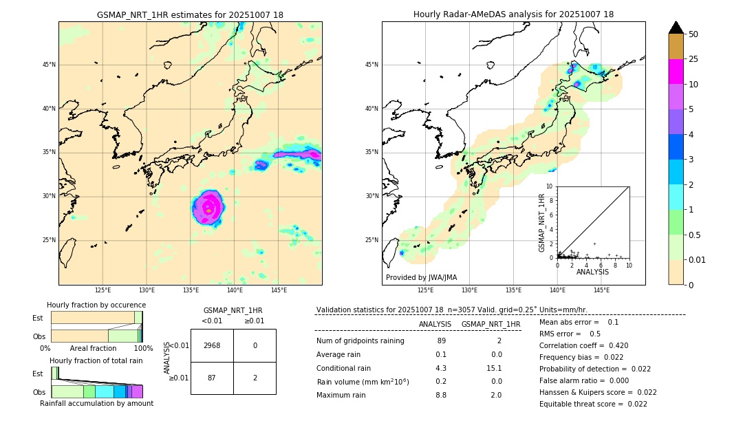GSMaP NRT validation image. 2025/10/07 18