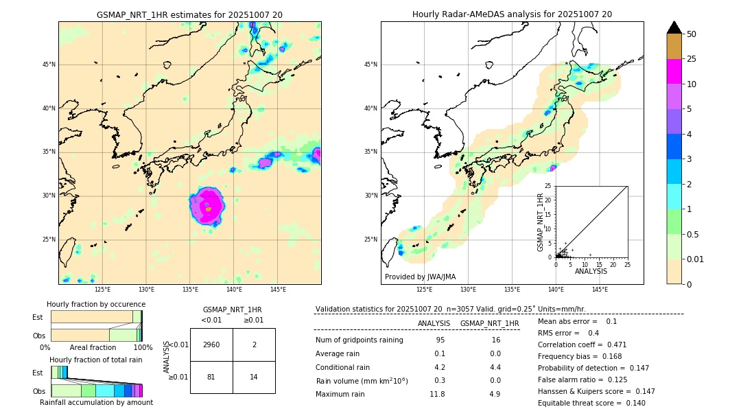 GSMaP NRT validation image. 2025/10/07 20