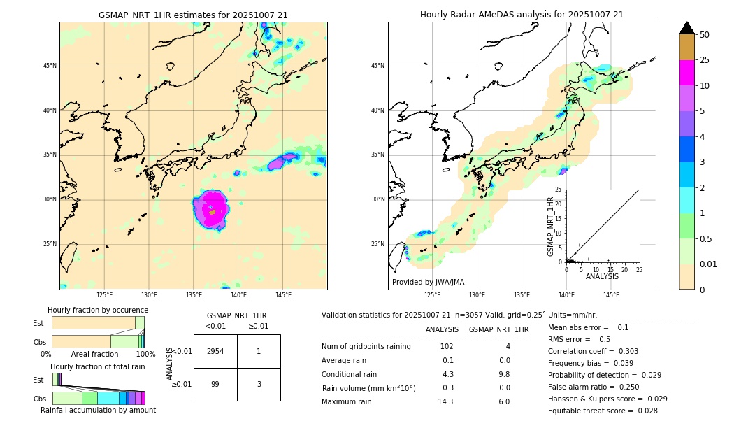GSMaP NRT validation image. 2025/10/07 21