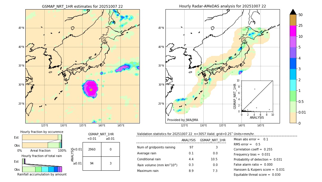 GSMaP NRT validation image. 2025/10/07 22