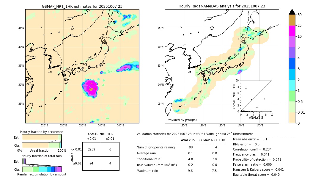 GSMaP NRT validation image. 2025/10/07 23