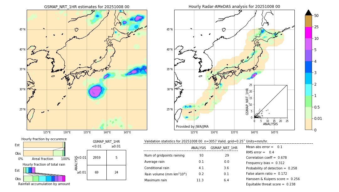 GSMaP NRT validation image. 2025/10/08 00