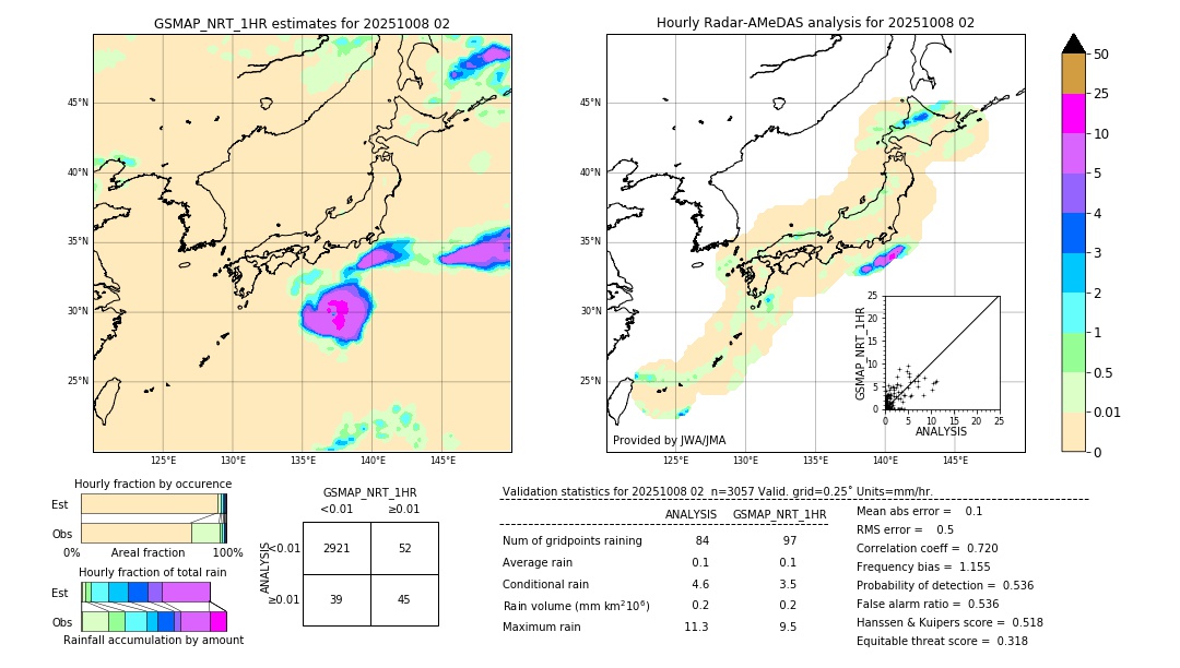 GSMaP NRT validation image. 2025/10/08 02