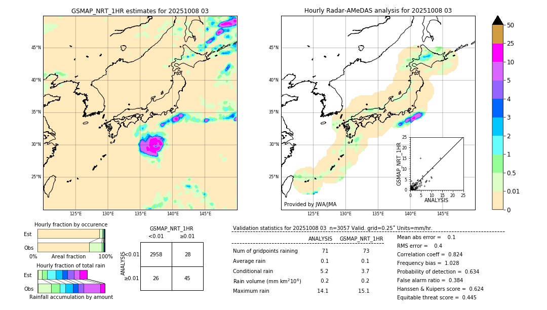 GSMaP NRT validation image. 2025/10/08 03