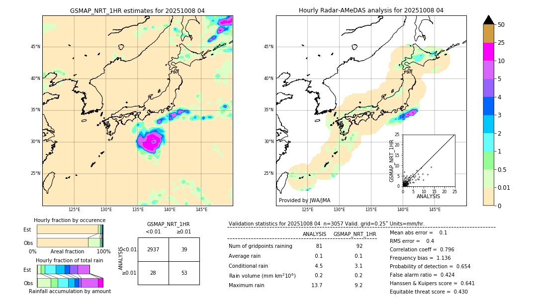 GSMaP NRT validation image. 2025/10/08 04