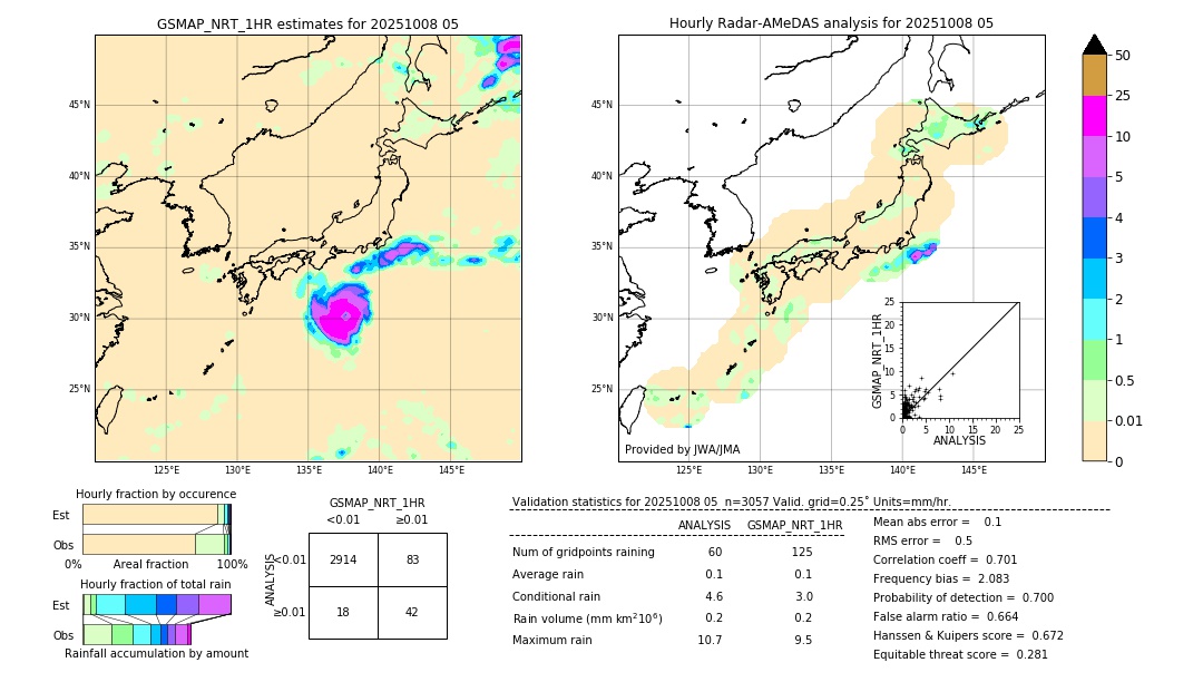 GSMaP NRT validation image. 2025/10/08 05