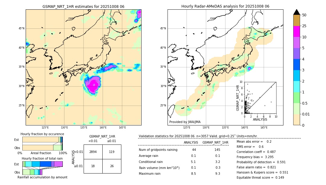 GSMaP NRT validation image. 2025/10/08 06
