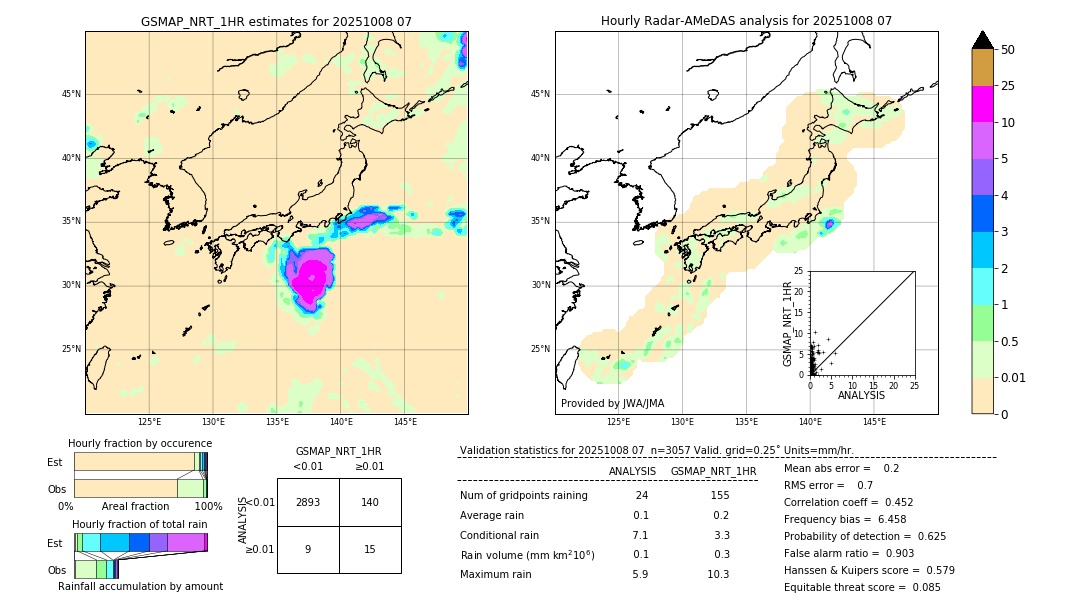 GSMaP NRT validation image. 2025/10/08 07