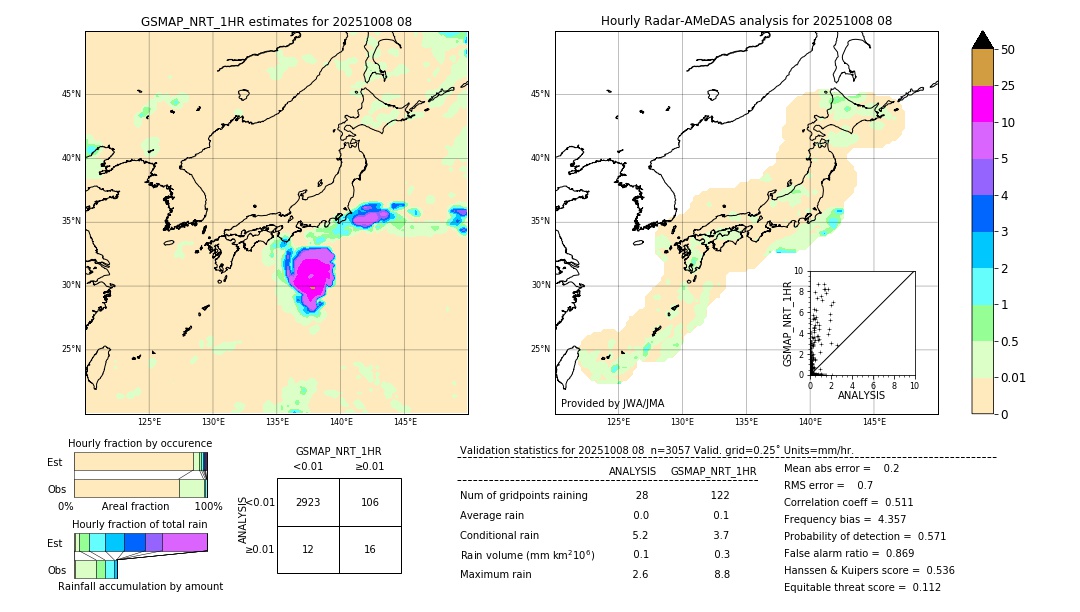GSMaP NRT validation image. 2025/10/08 08