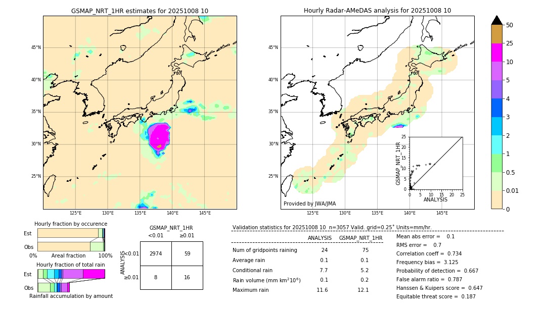 GSMaP NRT validation image. 2025/10/08 10