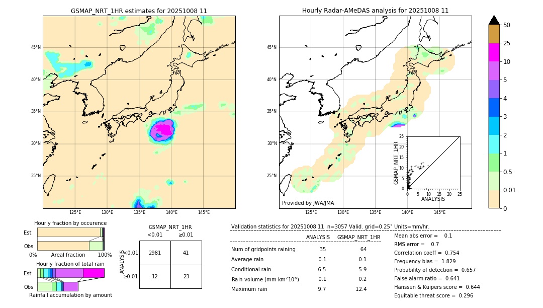 GSMaP NRT validation image. 2025/10/08 11