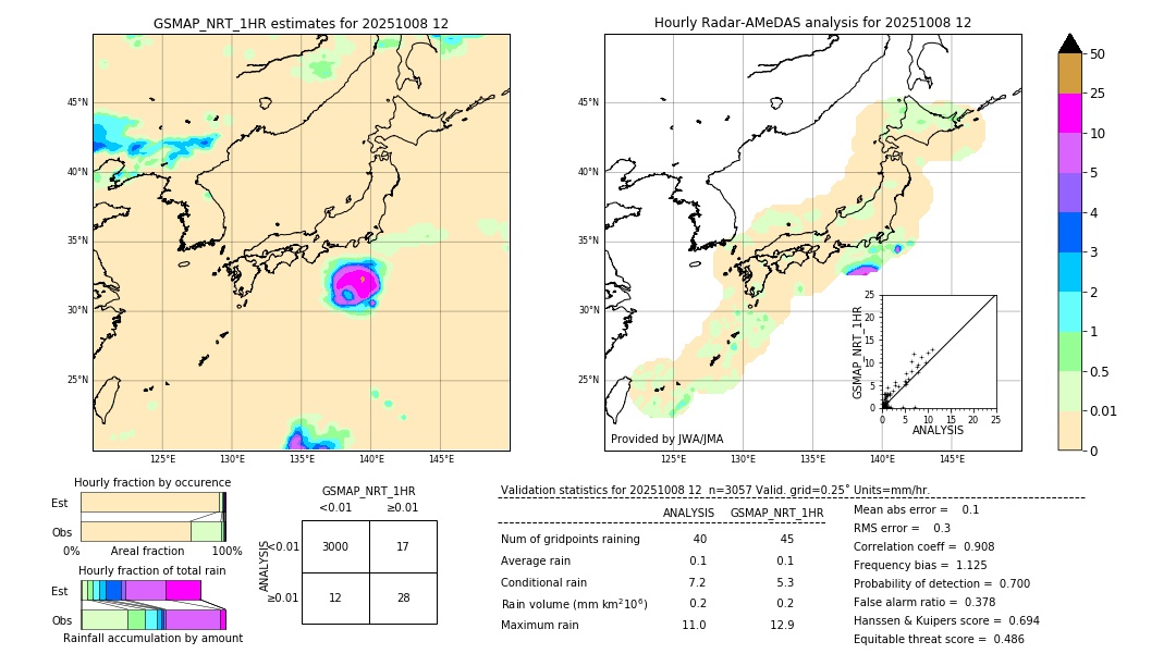 GSMaP NRT validation image. 2025/10/08 12