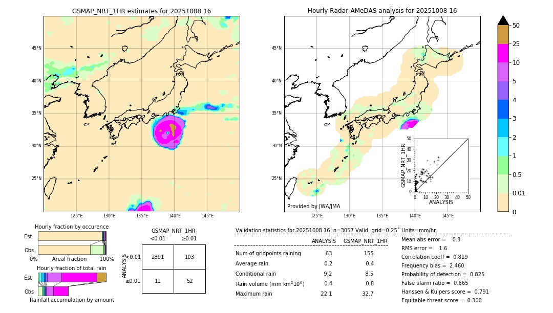 GSMaP NRT validation image. 2025/10/08 16