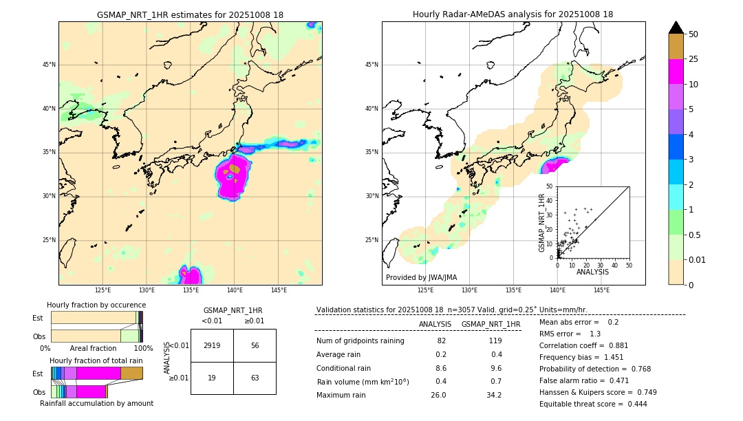 GSMaP NRT validation image. 2025/10/08 18