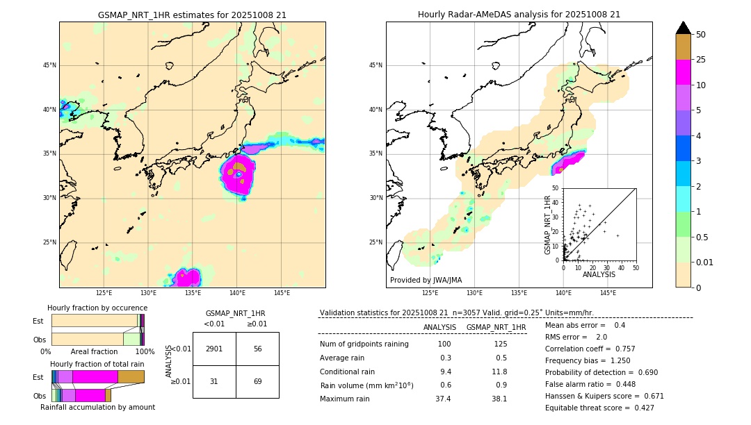 GSMaP NRT validation image. 2025/10/08 21
