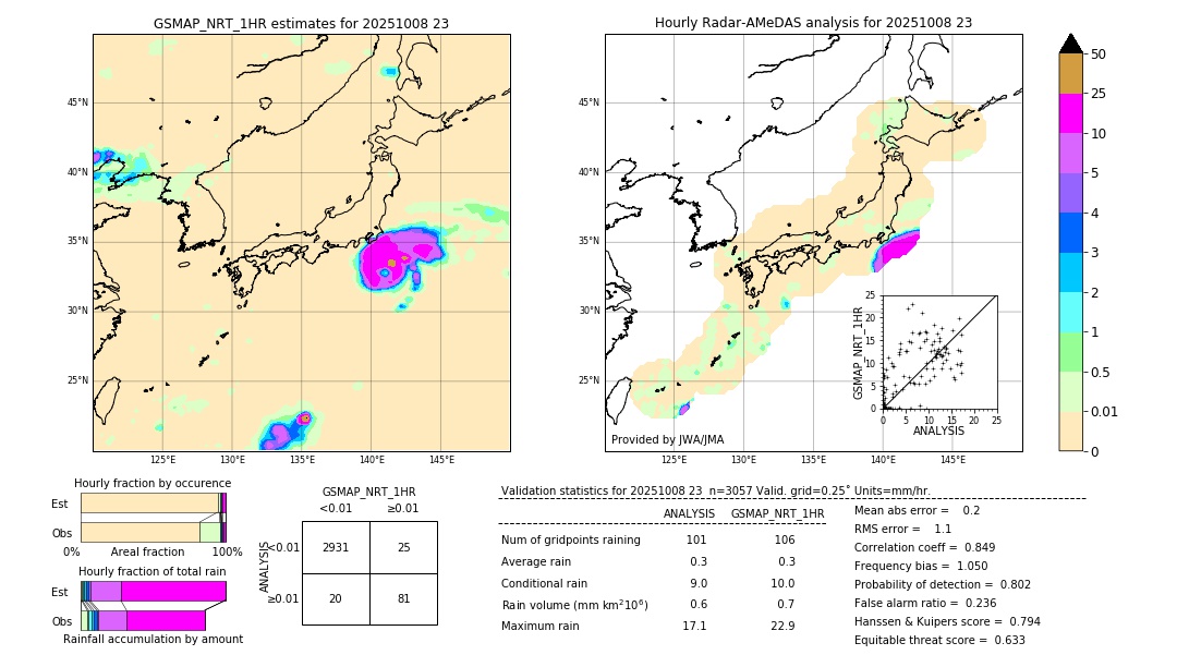 GSMaP NRT validation image. 2025/10/08 23