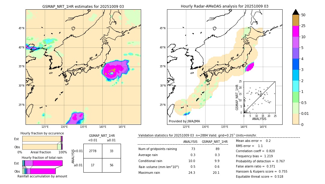 GSMaP NRT validation image. 2025/10/09 03